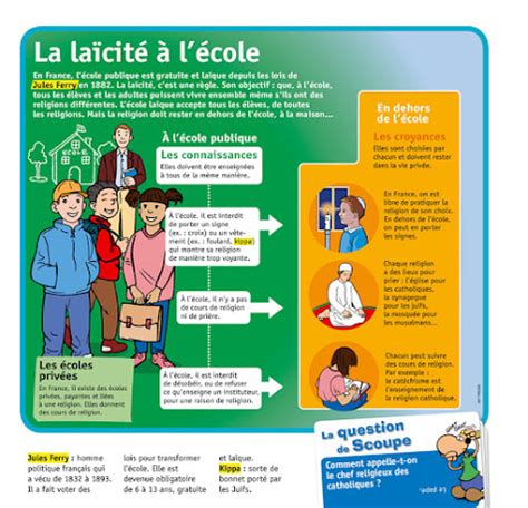 Cestfranc La La Cit L Cole En Cours De Fle