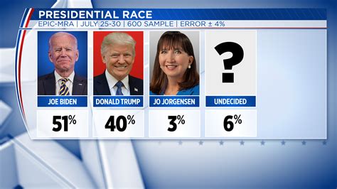 Latest Presidential Polls 2024 In Michigan Leena Roselle