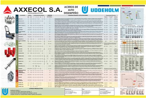 Axxecol Sas Ficha Técnica De Nuestros Aceros