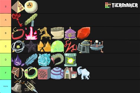 Slay The Spire Boss Relics Tier List Community Rankings TierMaker