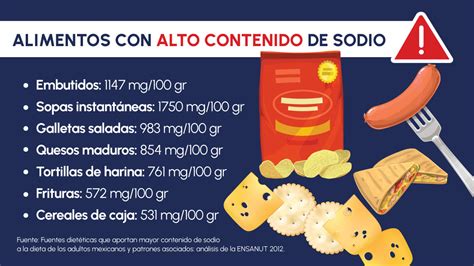 Reducir Consumo De Sodio En Embutidos Galletas Y Sopas Puede Salvarte