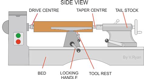 Wood Turning Lathe Machine Diagram