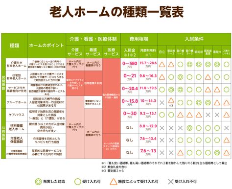 【専門家が解説】老人ホームの種類ごとに違いや特徴を徹底比較｜みんなの介護