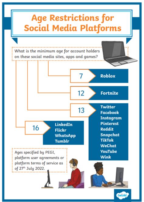 Age Restrictions For Social Media Platforms