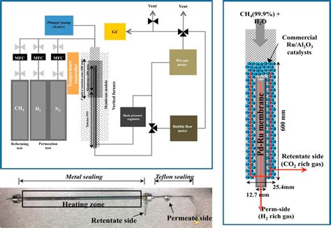 Frontiers Thermocatalytic Hydrogen Production Through Decomposition