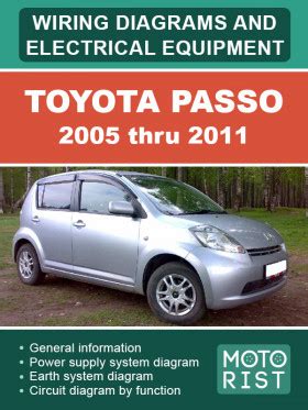 Toyota Passo 2005 Thru 2011 KrutilVertel