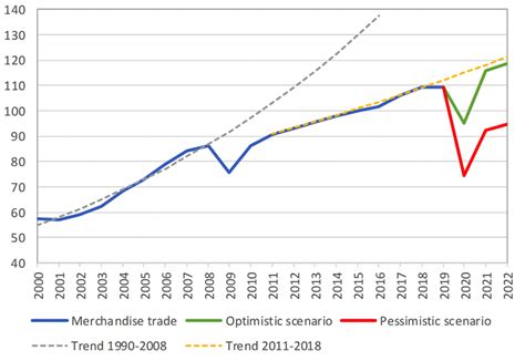 Secondo Il Wto L Epidemia Di Covid Causer Probabilmente Una