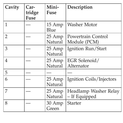 2010 Dodge Challenger Fuse Box Diagram Startmycar