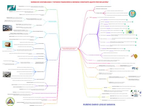 Mapa Mental Nc 3 Leigue Rubens Pdf Inflación Contabilidad