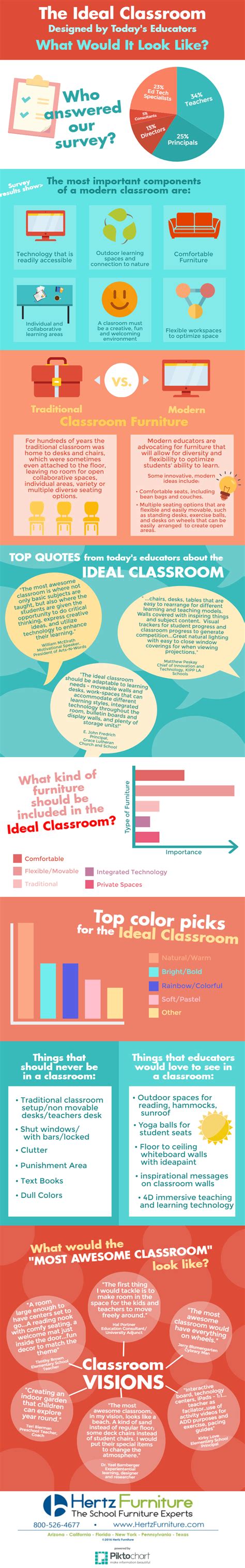 How To Make An Infographic For The Classroom