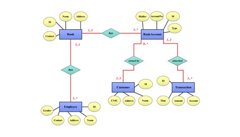 Free Er Diagram Template For Hospital Management Systems