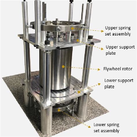 Structure And Components Of Flywheel Energy Storage System FESS