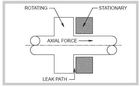 BACK TO BASICS MECHANICAL SEALS EXPLAINED