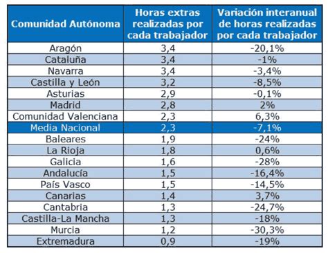 Cuantas Horas Extras Se Pueden Hacer Al A O