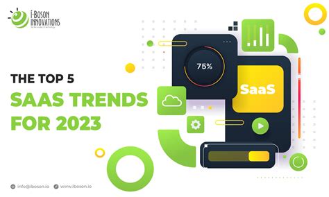 The Top Saas Trends For Saas Trends