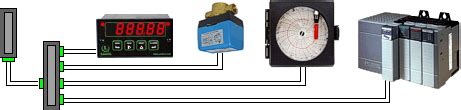 Micron Meters Providing Solutions For A Wide Range Of Applications