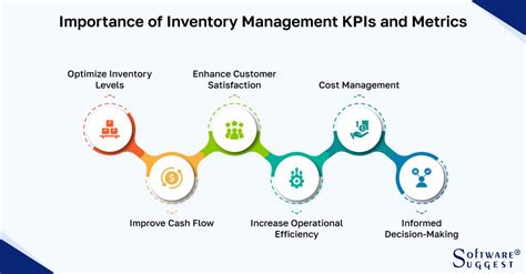 20 Inventory Management Kpis And Metrics You Need To Measure