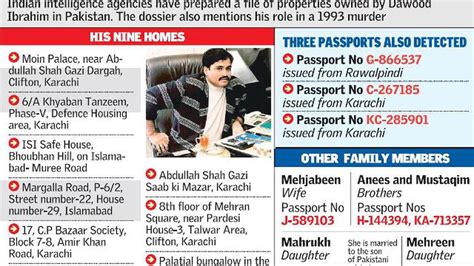 Indian Dossier Lists Don Dawood Ibrahims Pakistan Assets The Hindu