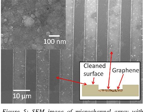 Figure 2 From Low Cost And Flexible VEGF Sensors Based On Microfluidic