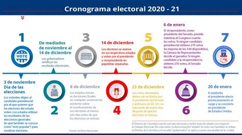 Elecciones En Estados Unidos 2020 Cómo Funciona El Colegio Electoral