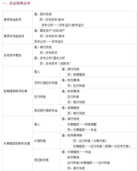 最最最基礎的會計分錄大全，超實用！ 每日頭條