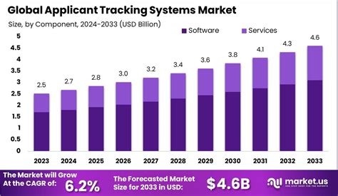 Applicant Tracking System Market Size CAGR Of 6 2