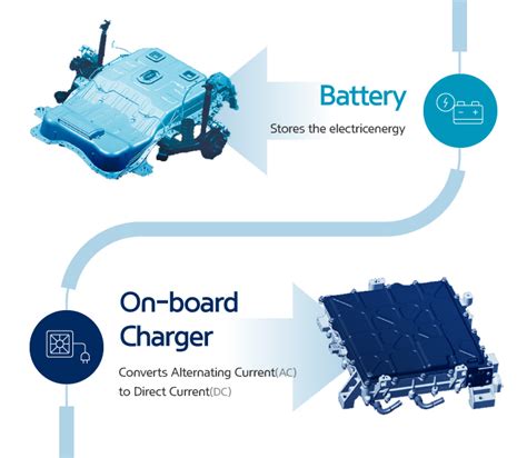 Ev A To Z Encyclopedia 1 Understanding Ev Components