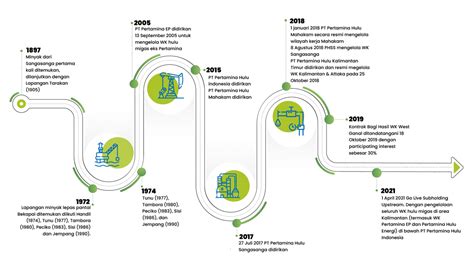 Profil Perusahaan Tentang Kami Pertamina Hulu Indonesia