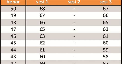 Perhitungan Skor Toefl Itp English Dashboard