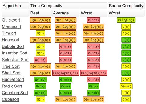 Analyzing Algorithmic Complexity Becoming Human Artificial Intelligence Magazine