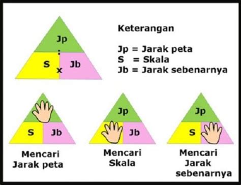 Rumus Menentukan Jarak Sebenarnya Pada Skala Matematika Dasar Hot Sex