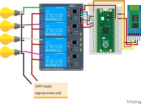 Raspberry Pi Pico Home Automation System