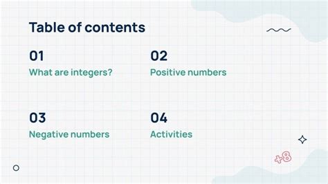 Integers: Positive or Negative? - Presentation