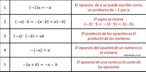 Propiedades De Los Números Reales