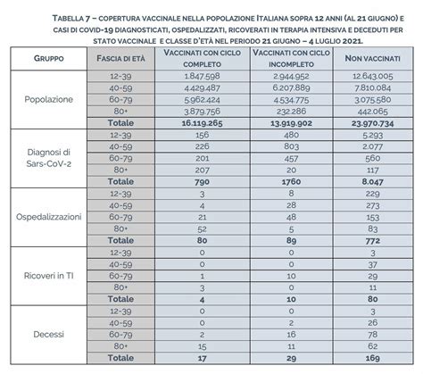 Quanto Sono Efficaci I Vaccini Anti Covid