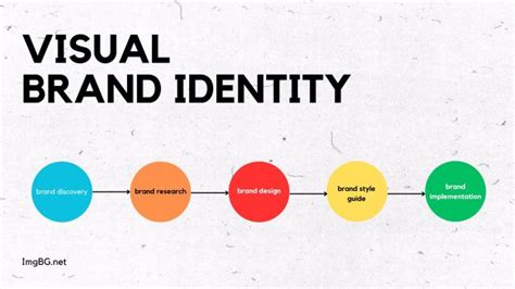 How To Develop A Visually Stronger Brand Identity Imgbg Tools