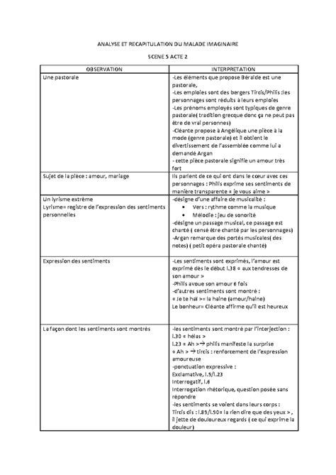 Français scène 5 acte 2 analyse linéaire ANALYSE ET RECAPITULATION