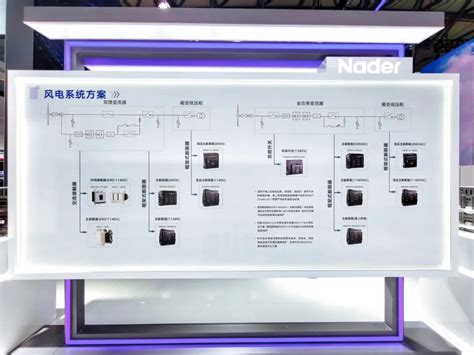 Nader Participates In Snec 2021 International Solar Photovoltaic