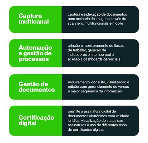 Arquivo Digital O Que é Como Implementar Vantagens E Mais