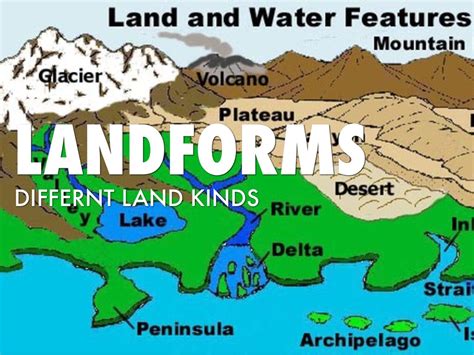 Landforms by Avery Hauschild