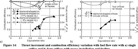 Figure From Supersonic Combustion With Supersonic Injection Through