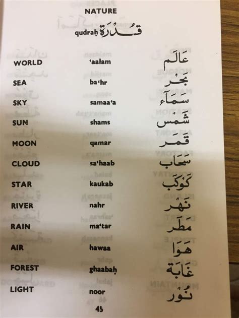 LEARNING ARABIC 8 Learn Arabic Alphabet Learning Arabic For