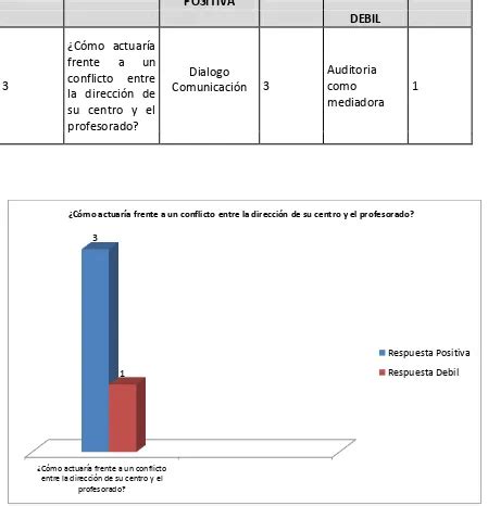 Conclusiones Y Recomendaciones Generales Gesti N De Liderazgo Y