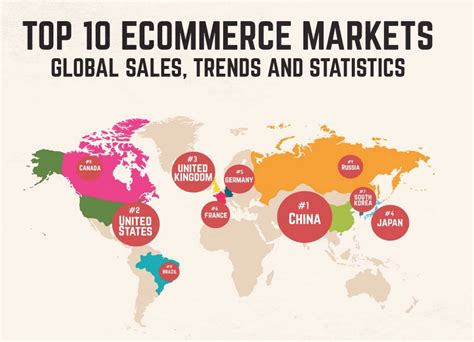 2015 Ecommerce Trends Sales And Global Statistics