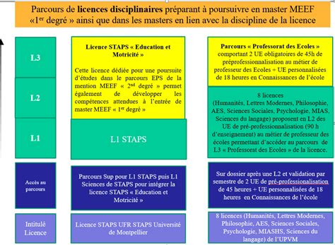 Site De L Inspe Parcours Pr Parant Poursuivre En Master Meef Er