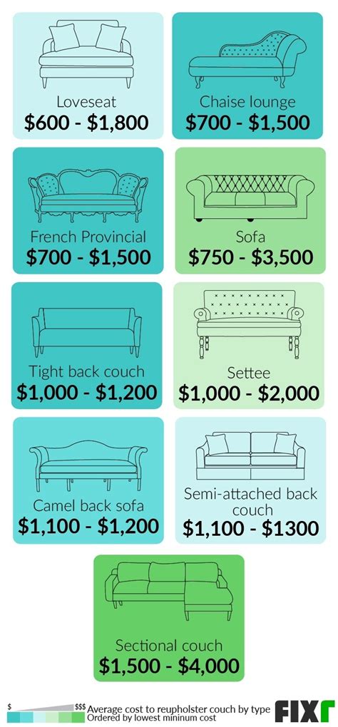 How Much Does It Cost To Reupholster A Sofa And Loveseat Baci Living Room