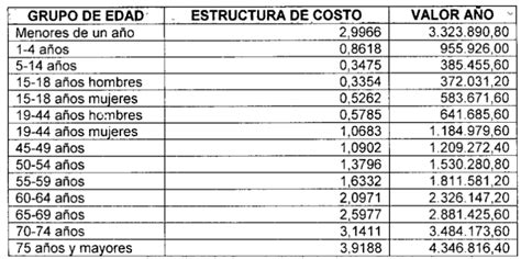 As Quedar An Los Valores Upc Para Consultorsalud