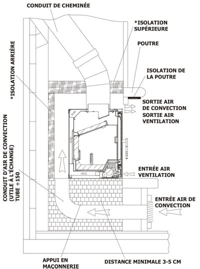 Inserts De Chemin E Guide D Achat Conseils Thermiques