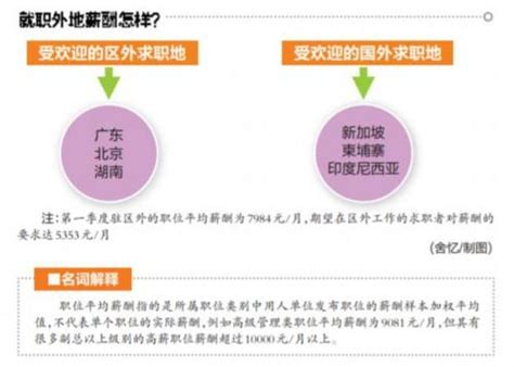 廣西一季度薪酬報告出爐 南寧職位平均月薪4940元 每日頭條