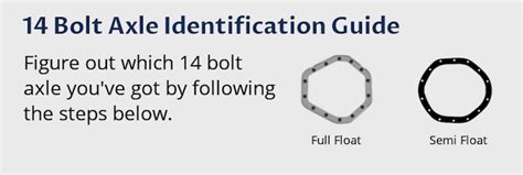 GMC or Chevy 14-Bolt Rear Axle Identification Guide